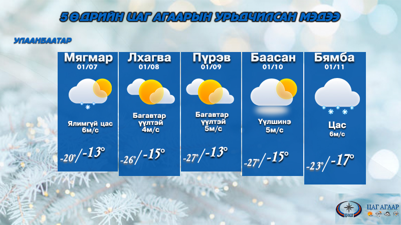 Улаанбаатар хотын 5 хоногийн цаг агаарын урьдчилсан мэдээ